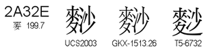 U+2A32E